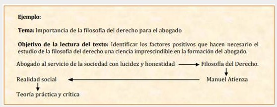 Categorización de los
objetos que forman parte del texto.
