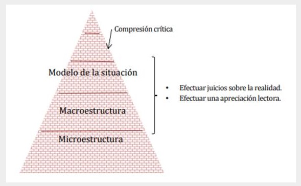 Estrategias de comprensión lectora después de la
lectura