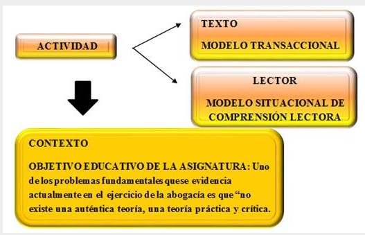 Relación estructural funcional