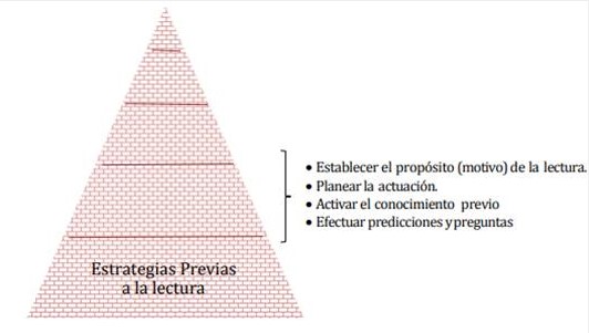 Estrategias
de comprensión lectora previas a la lectura.