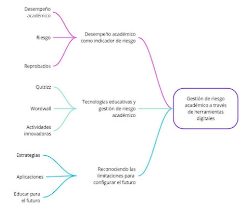 Categorías emergentes del discurso de los actores sociales.