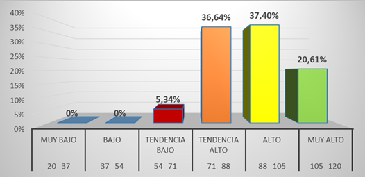 Motivación de logro