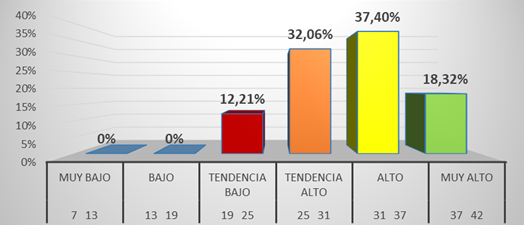 Necesidades de afiliación
