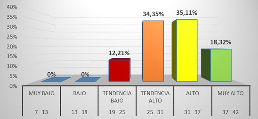 Necesidades
de logro
