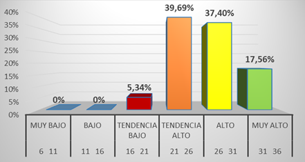 Necesidades
de poder