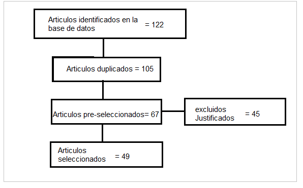 Proceso
de selección.