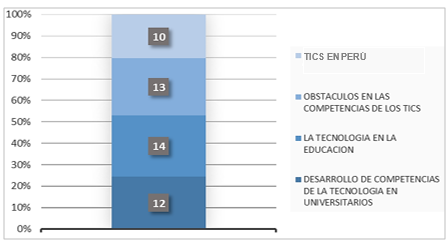 Clasificación de artículos.