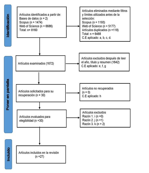 Diagrama de flujo PRISMA.