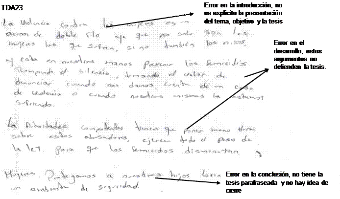 Texto escrito por estudiantes TDA23). 

 