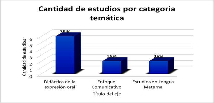 Clasificaci&oacute;n de las fuentes seg&uacute;n categor&iacute;a tem&aacute;tica