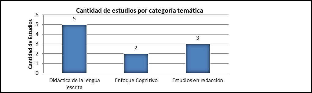 Clasificación de las fuentes según categoría temática