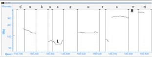 Entonación expresiva masculina. muestra de todo el rango dinámico: L: 64.2 Hz – H: 485 Hz