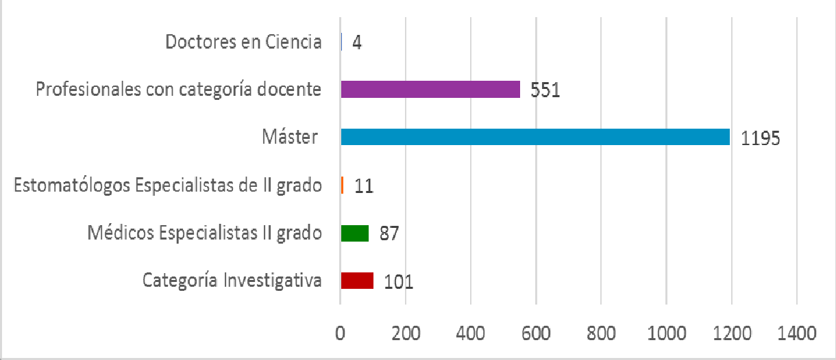 Potencial científico. Curso 2019-2020