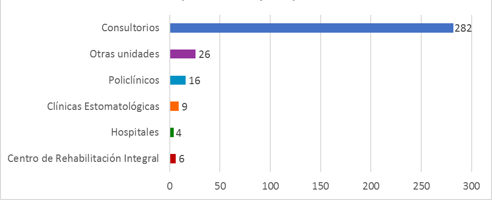 Escenarios docentes autorizados para la formación de especialidades de postgrado. Curso

2019-2020