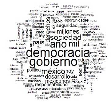 Nube de palabras de Enrique Peña Nieto.