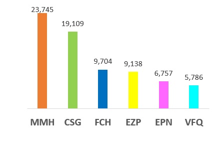 Extensión promedio del informe presidencial. Periodo
1983-2013. 