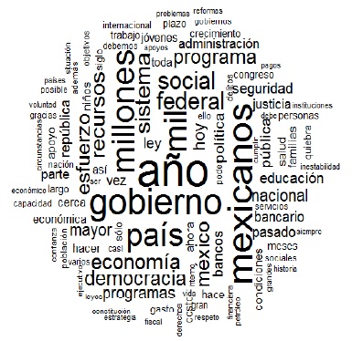 Nube de palabras de Ernesto Zedillo Ponce De León.
