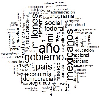Nube de palabras de Felipe Calderón Hinojosa.  

 