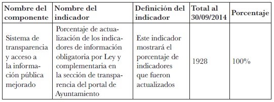 Indicadores de Transparencia con corte al 30 de
septiembre de 2014 

 