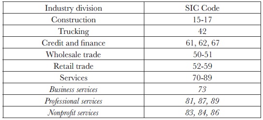 Private nonmanufacturing sectors related to automotive industry