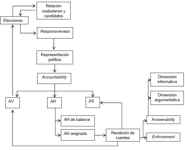 Sistematización simple del MDRP.