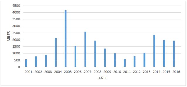 Asegurados en Puebla