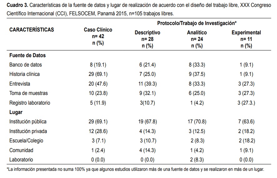 Cuadro 3.