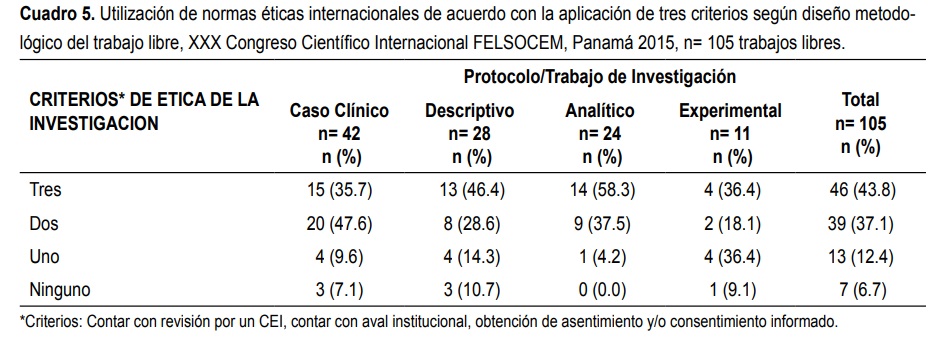 Cuadro 5.