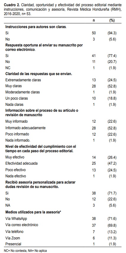 Cuadro 2.
