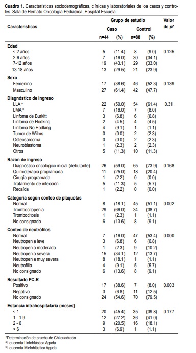 Cuadro 1.