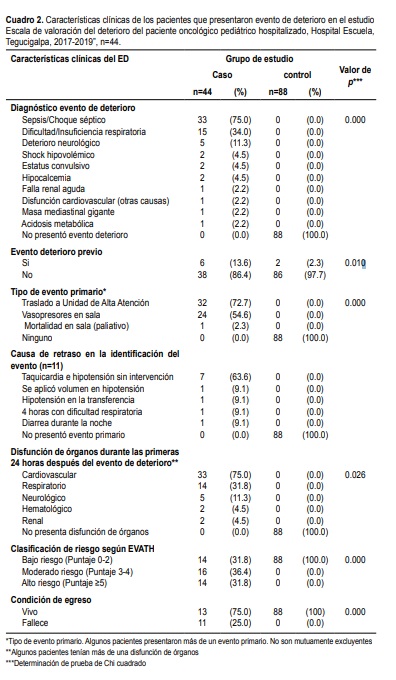 Cuadro 2. 