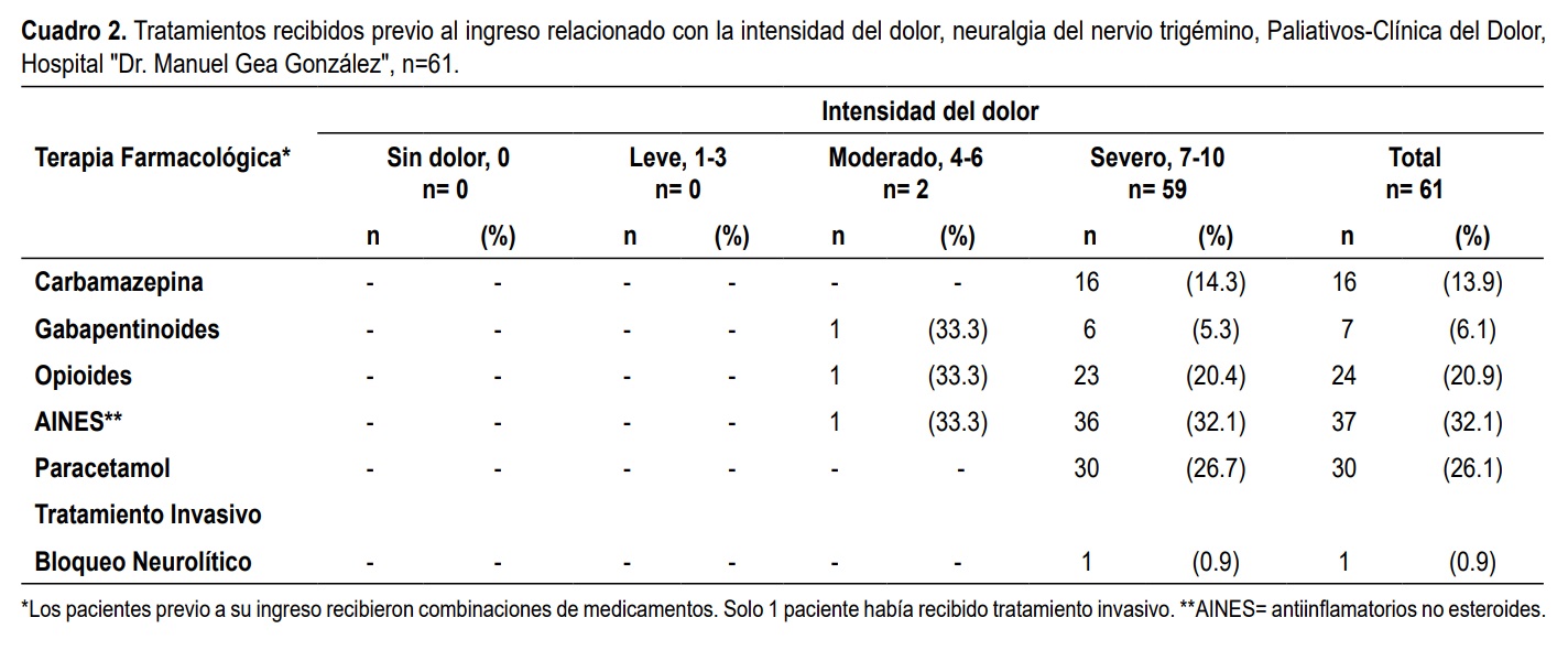 Cuadro 2.