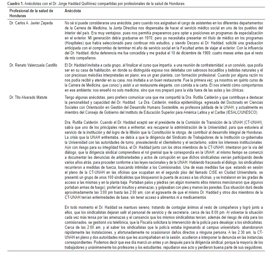 Cuadro 1.