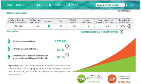 Resultados del cálculo de
pensión.
