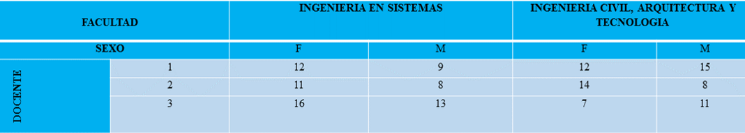 Distribuci&oacute;n de Estudiantes por Sexo
