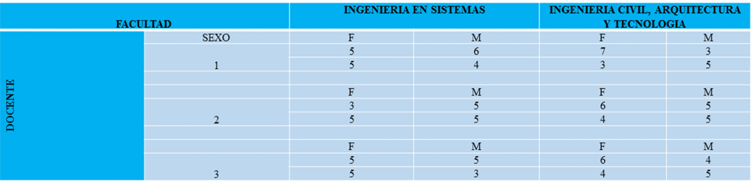 Notas finales de los estudiantes por g&eacute;nero.