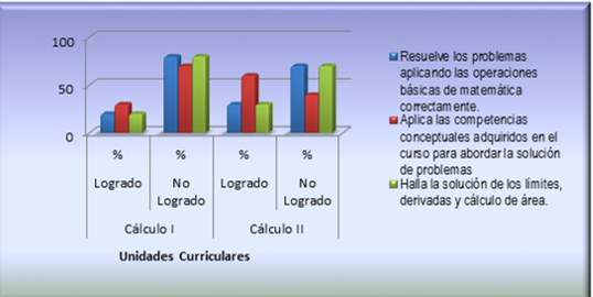Indicadores
aplicados en el diagnóstico 