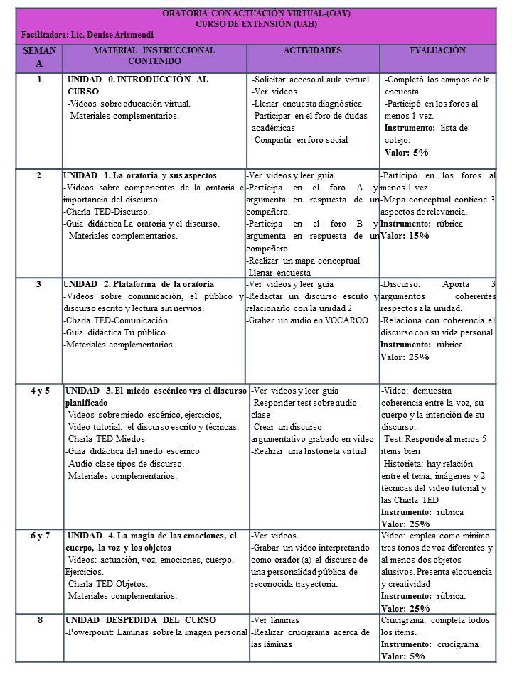 Diseño del Curso Oratoria con Actuación Virtual (OAV).