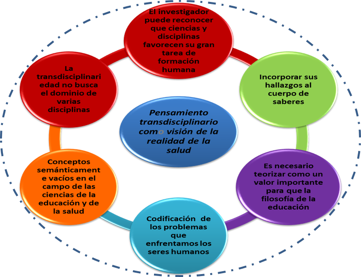Contextualización Epistémica. Concepciones Educativas
Cualitativas de la Investigación en Postgrados en Enfermería
