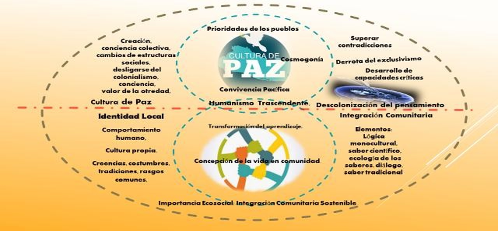 Identidad Local
