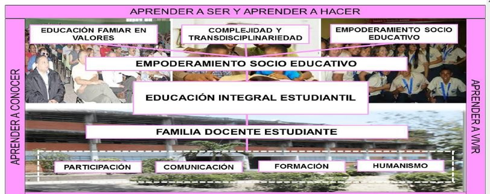 Construcci&oacute;n
Te&oacute;rica