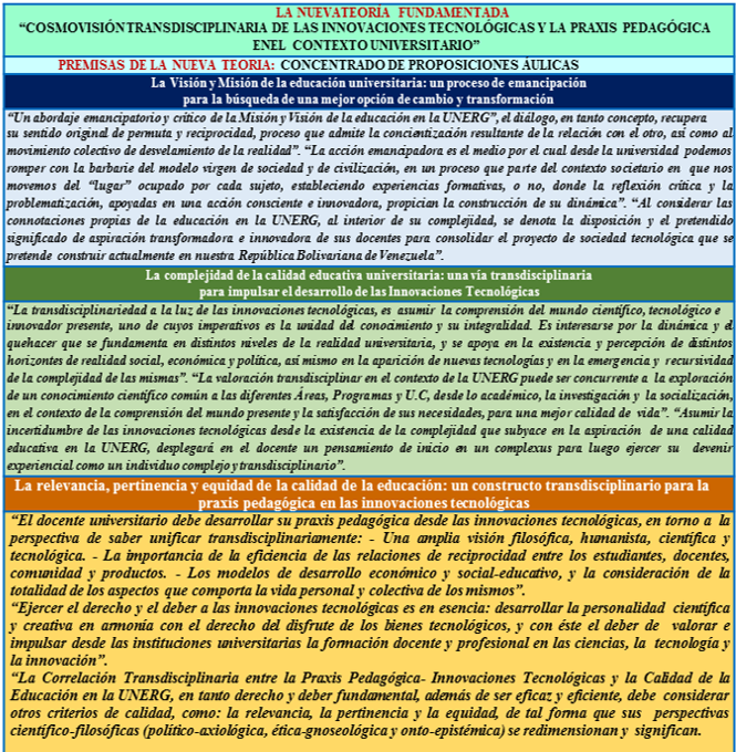 Matriz Compendio de las Premisas de la Teor&iacute;a, a modo proposiciones
&Aacute;ulicas