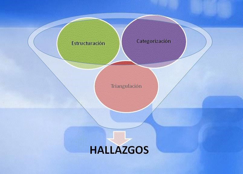 Hallazgos