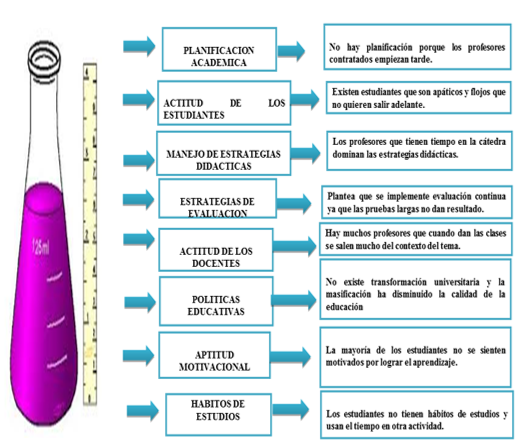 Estructura Individual del Informante Clave 1 (Aprendiz).