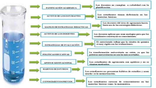 Estructura Individual del Informante Clave 2 (Químico 1).