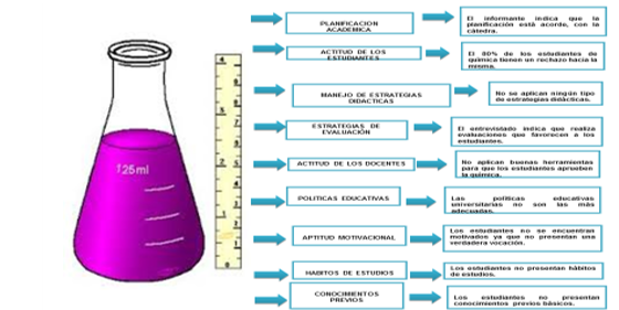 Estructura Individual del Informante Clave 3 (Químico 2).