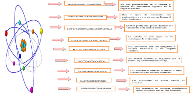 Estructura Individual del Informante Clave 4 (Químico 3)