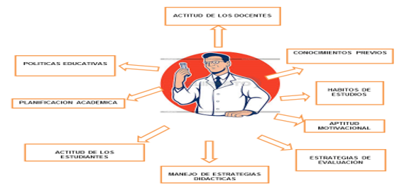 Estructura General.