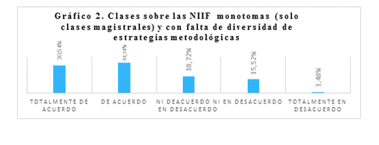 Clases sobre las NIFF