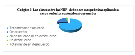 Clases de NIIF